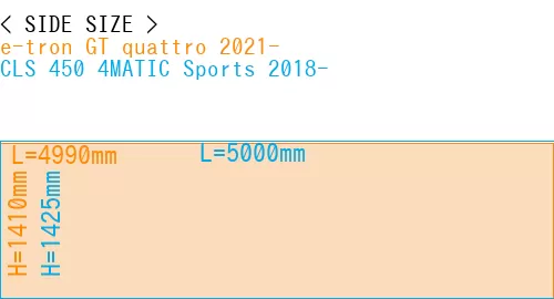 #e-tron GT quattro 2021- + CLS 450 4MATIC Sports 2018-